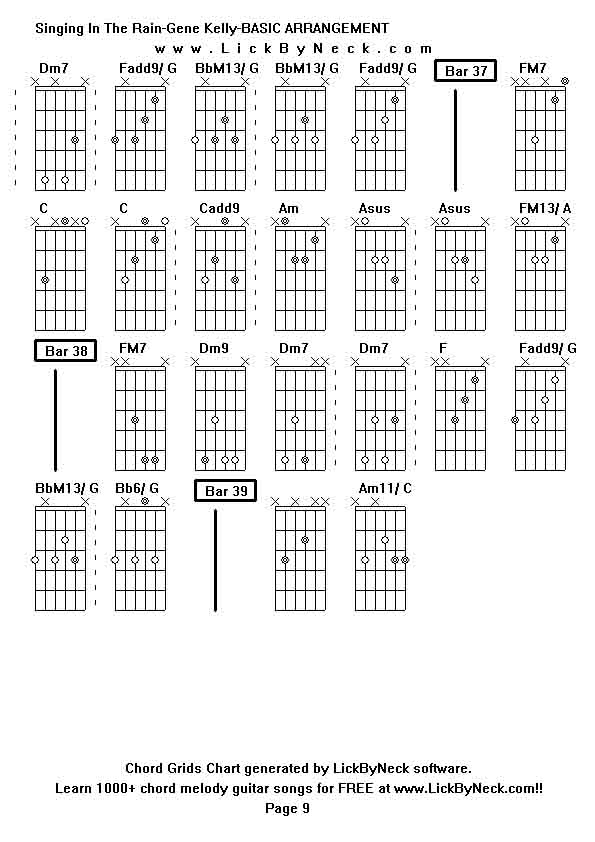 Chord Grids Chart of chord melody fingerstyle guitar song-Singing In The Rain-Gene Kelly-BASIC ARRANGEMENT,generated by LickByNeck software.